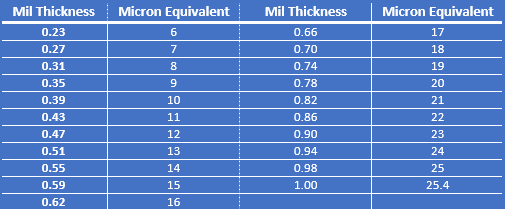 How Thick is Aluminum Foil and Where is Used Aaluminum