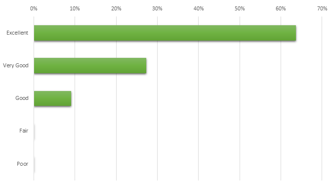 Survey2016 - Overall Relationship Graph