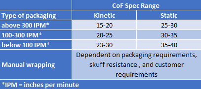 cof-spec-range-graphic